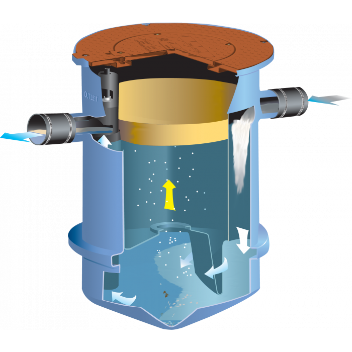 Thermaco | TZ-160-SSA - 35 GPM, 167 pound Trapzilla Grease Interceptor