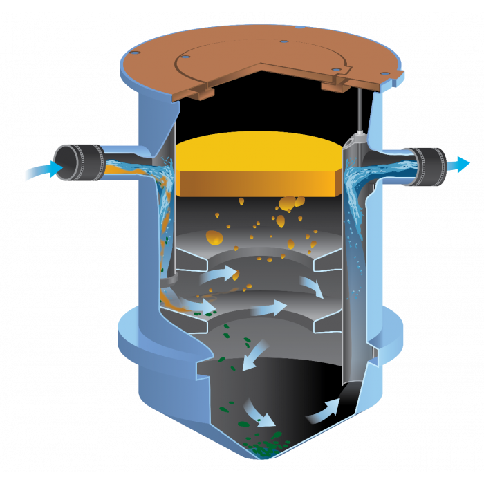 クリーンユニット Thermaco | TZ-525 Trapzilla99 Grease Interceptor